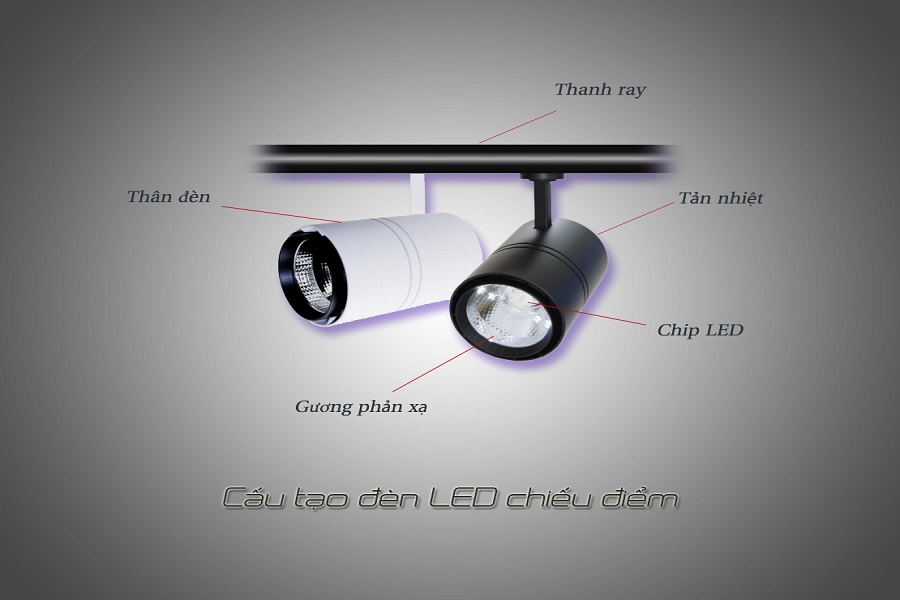 Đèn LED rọi ray và cấu tạo