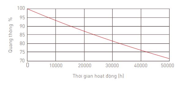 Đèn LED Thanh Treo 36W (1800x35x43.8)</br>MLL443